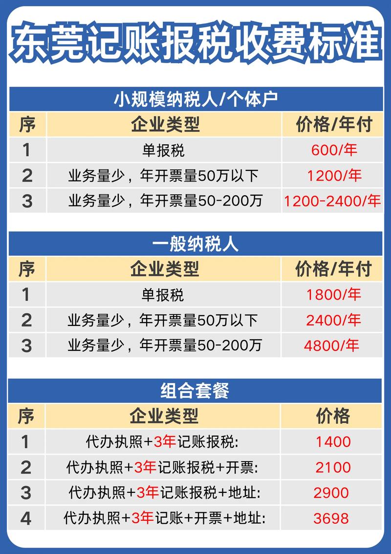 小规模纳税人记账的重要性与方法解读
